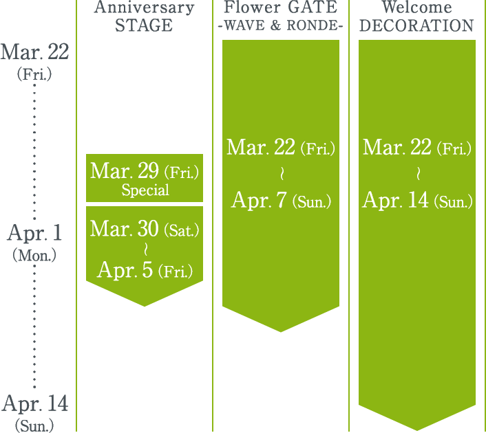 schedule