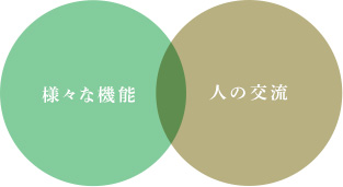 未来志向の新たな価値と体験