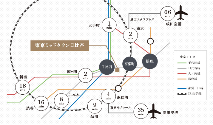 近隣路線図