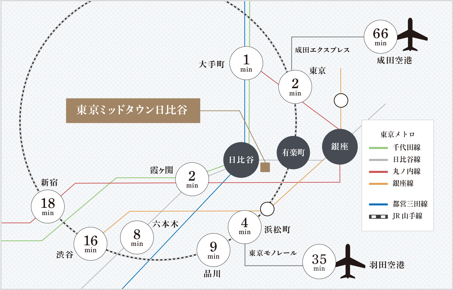 アクセス 公共の交通機関でお越しの方 東京ミッドタウン日比谷